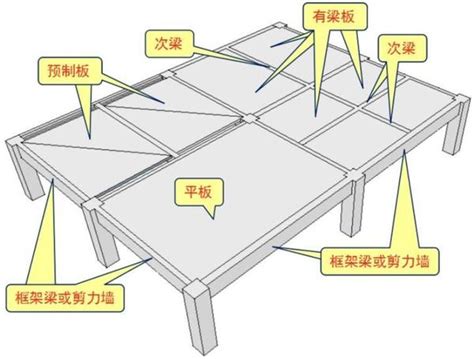 板梁|钢结构的板梁是什么意思